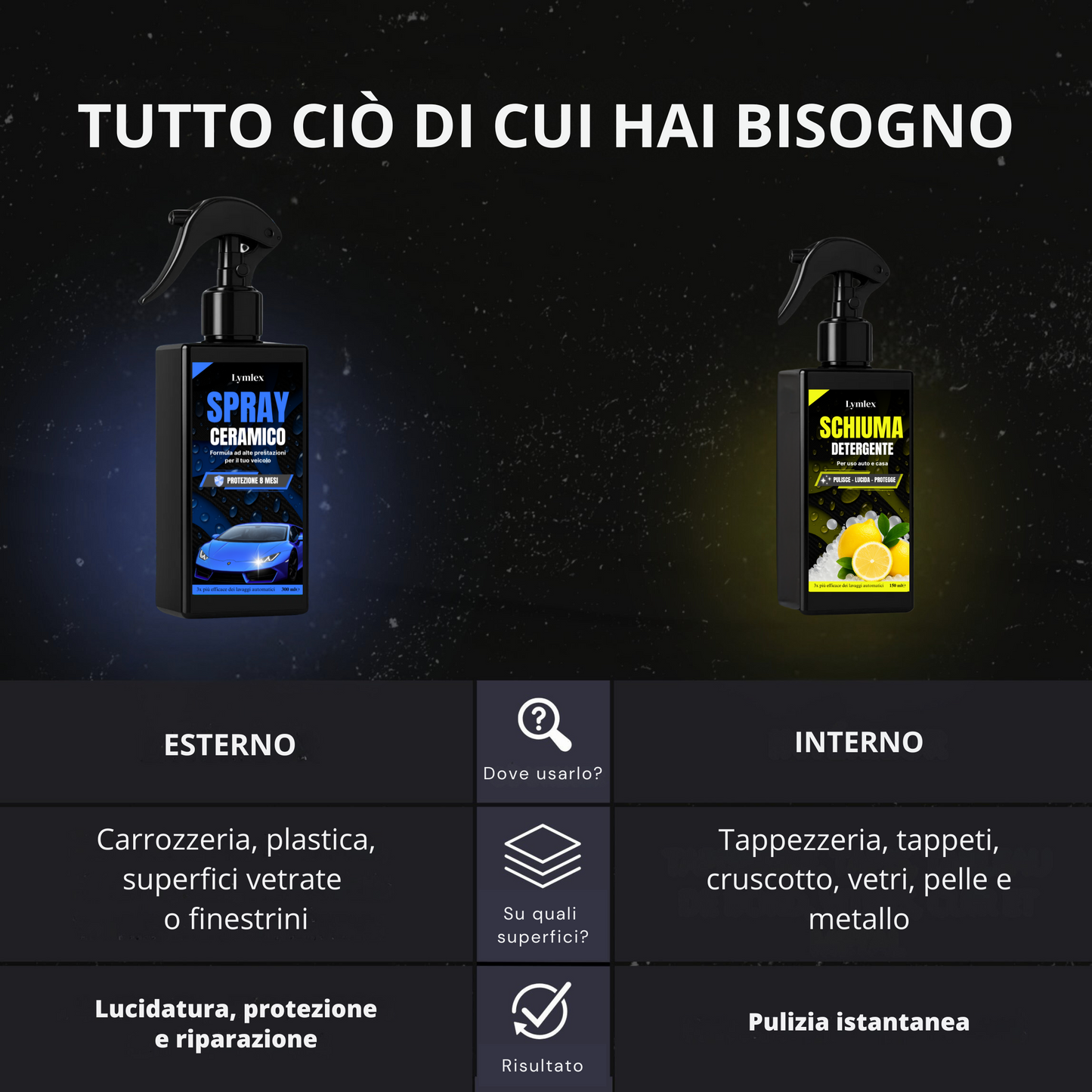 LYMLEX® KIT DE CURA AUTO